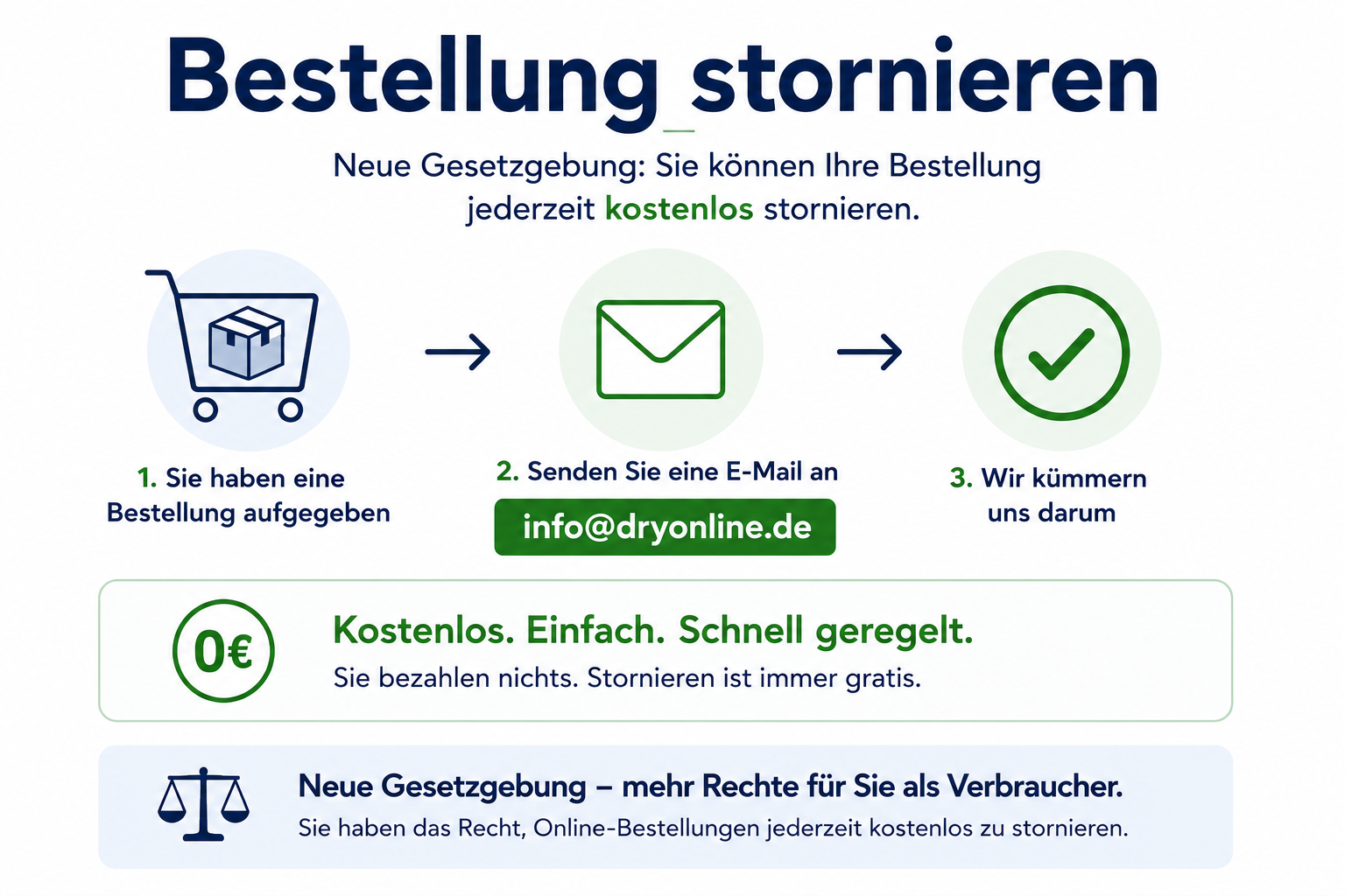 bestellung stornieren